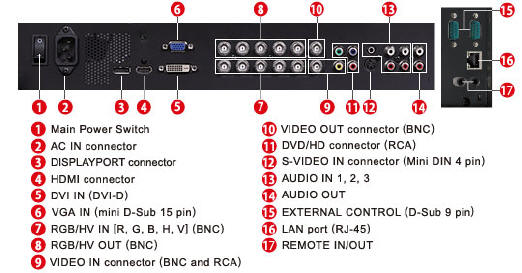 connections terminal